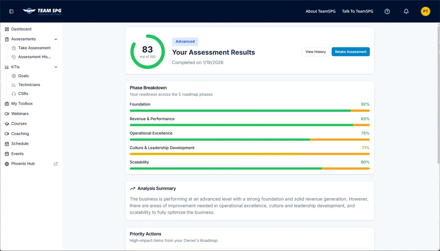Owner Assessment results showing a score out of 100, five area scores, and priority actions