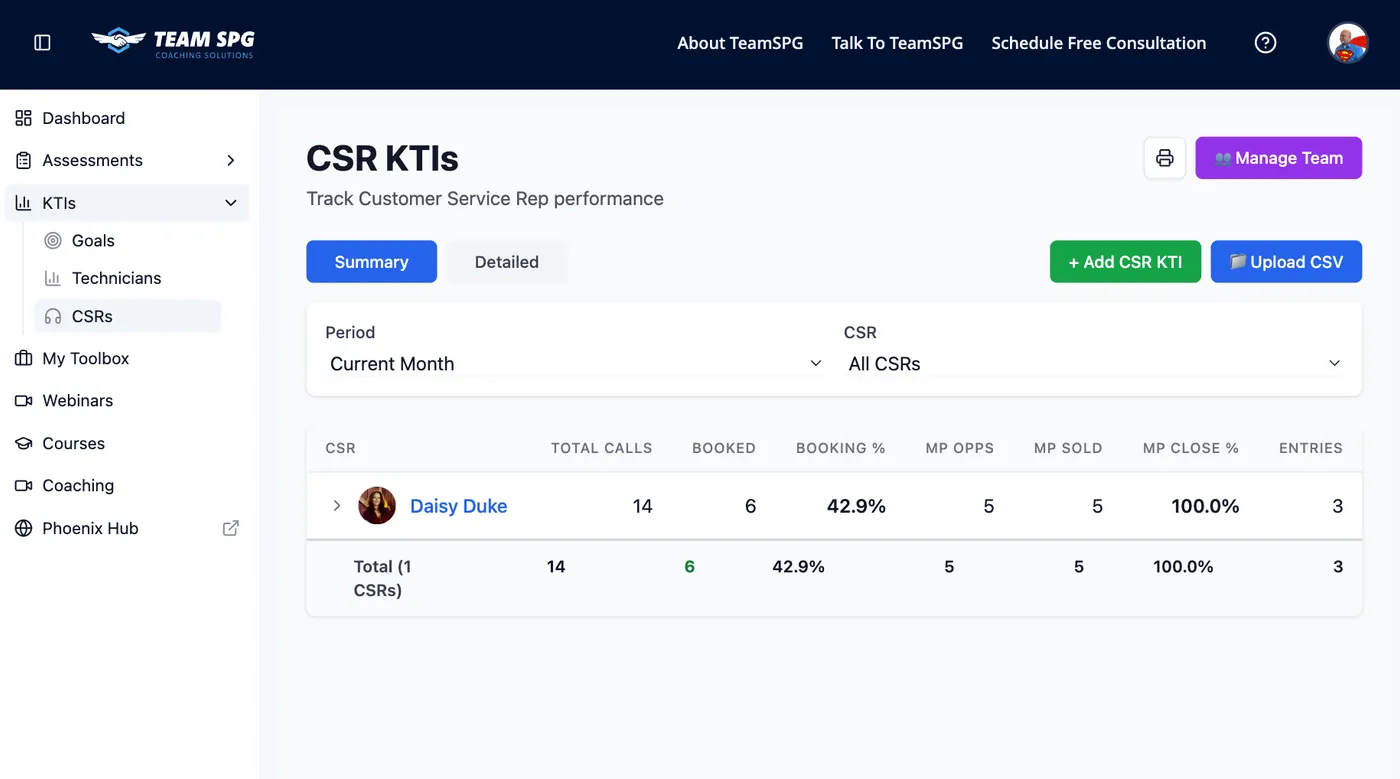 CSR KTIs