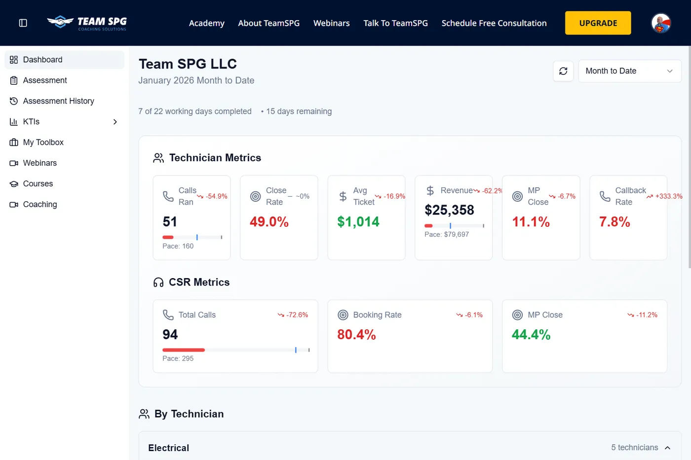 Dashboard Overview