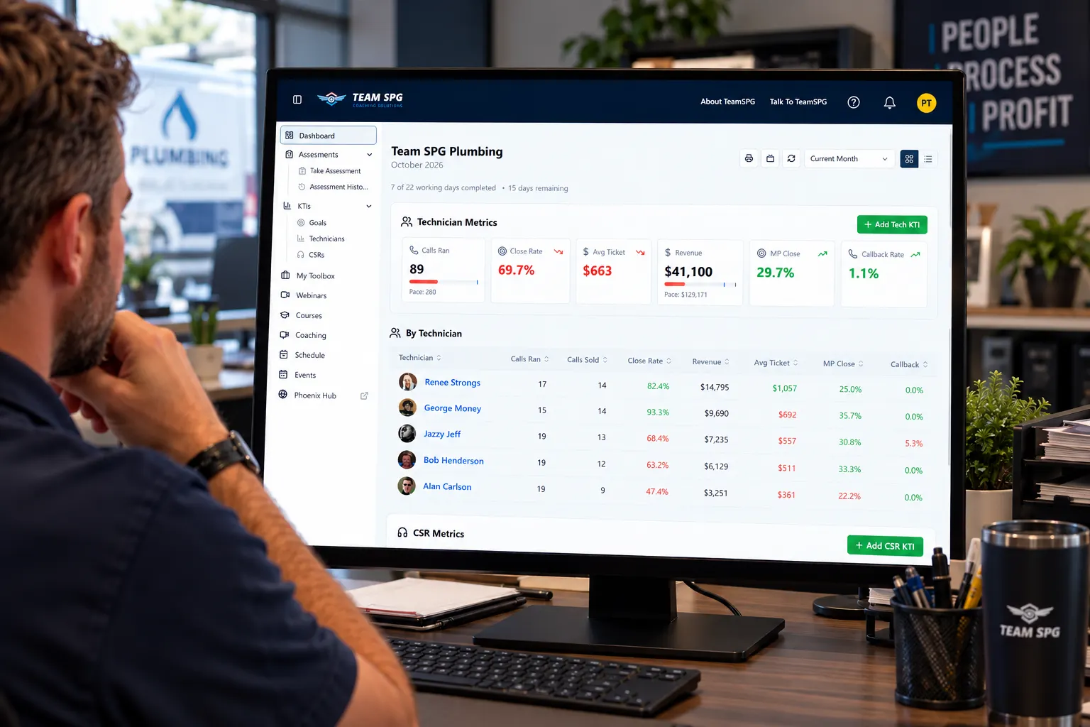 A shop owner at a desk reviewing technician metrics on the SOS dashboard