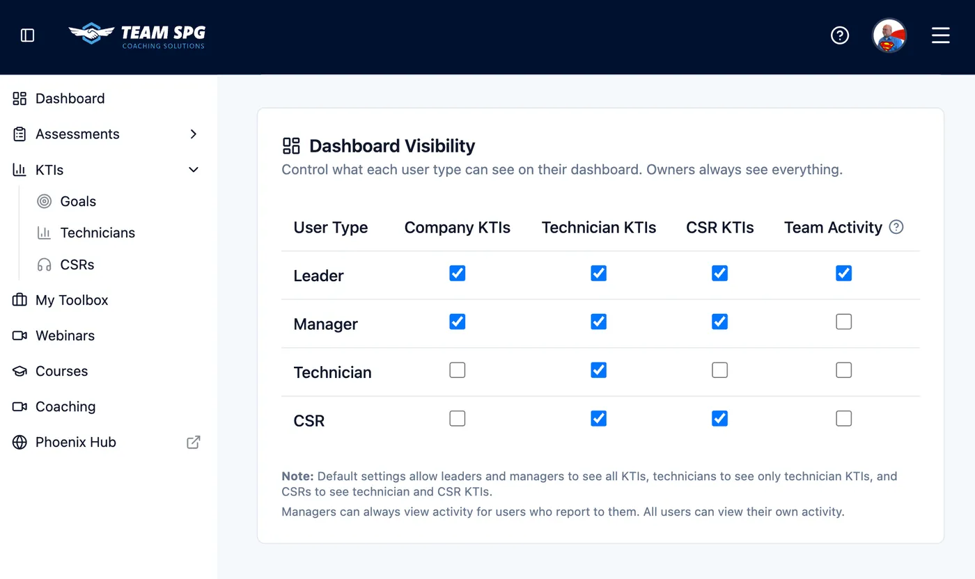 Dashboard Visibility