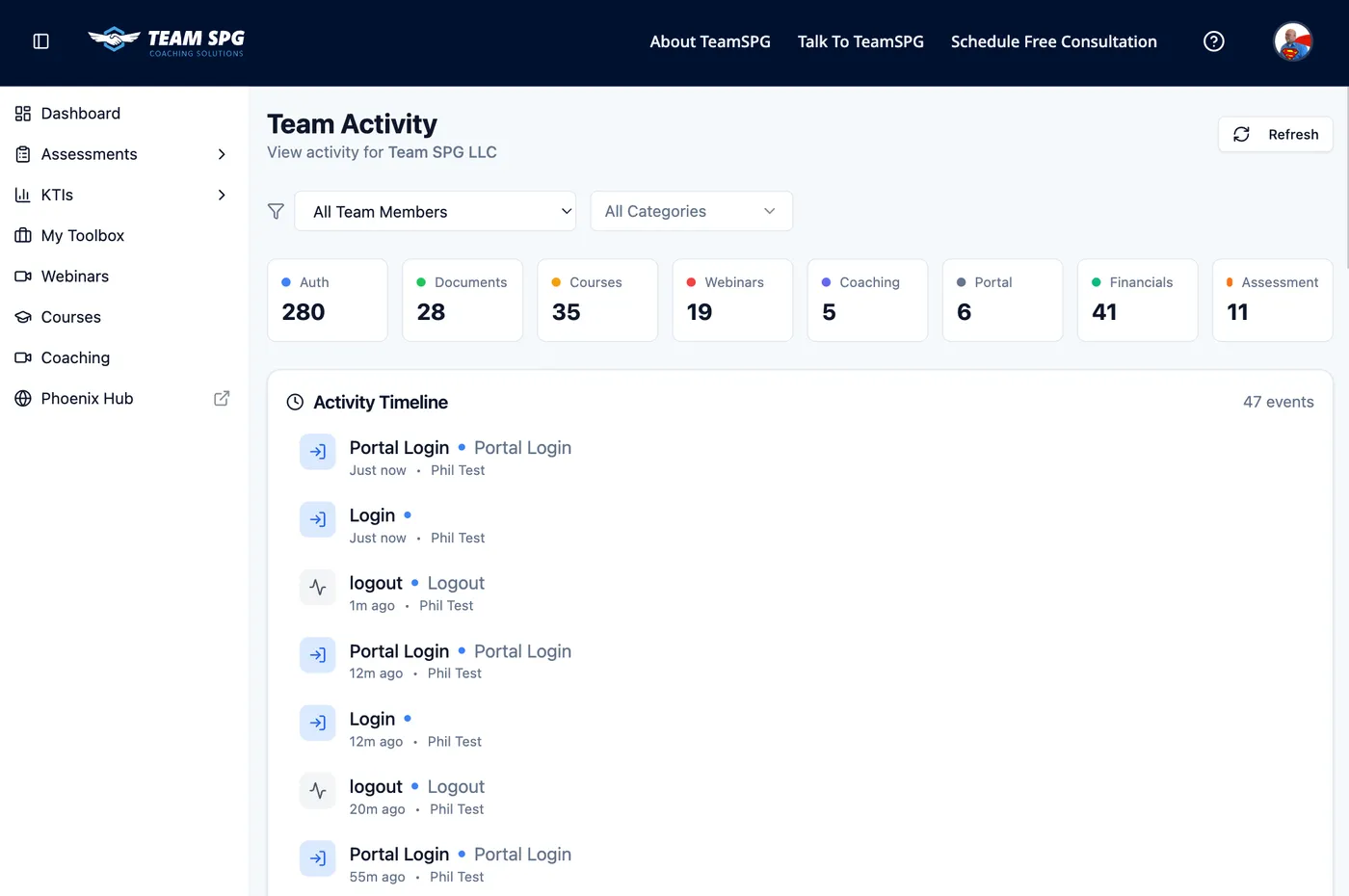 Team Activity Overview